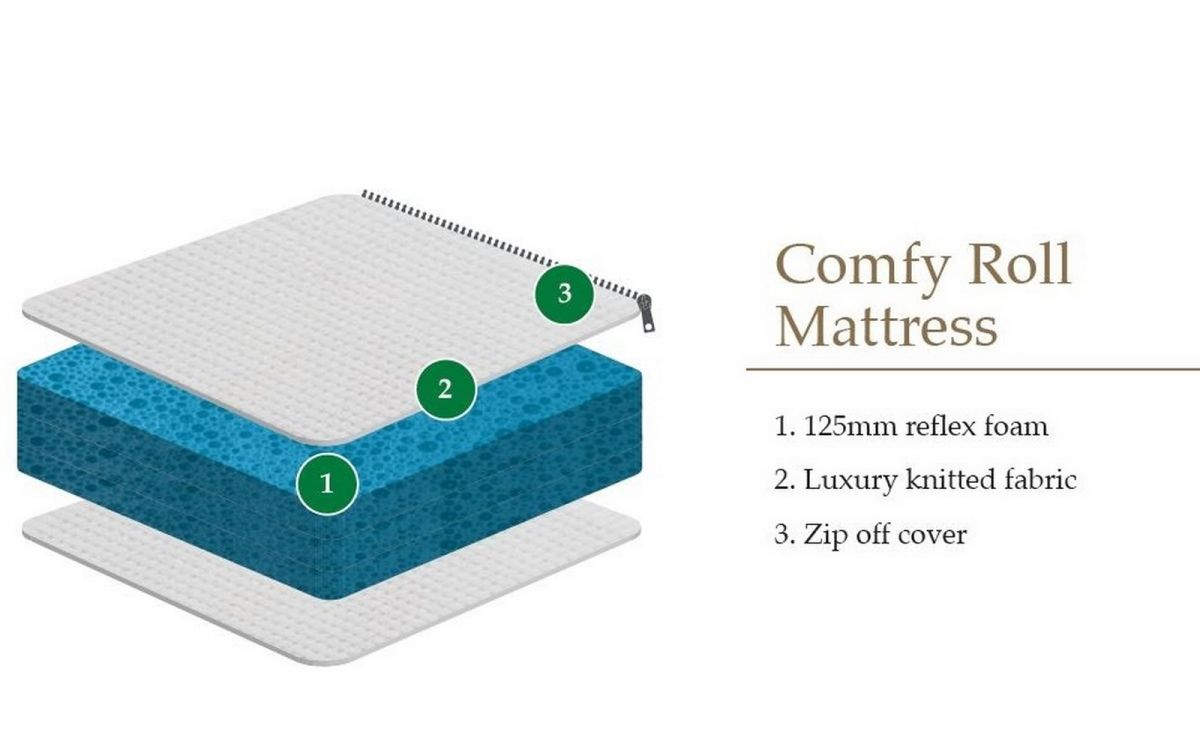 90x190cm Comfy Single Mattress