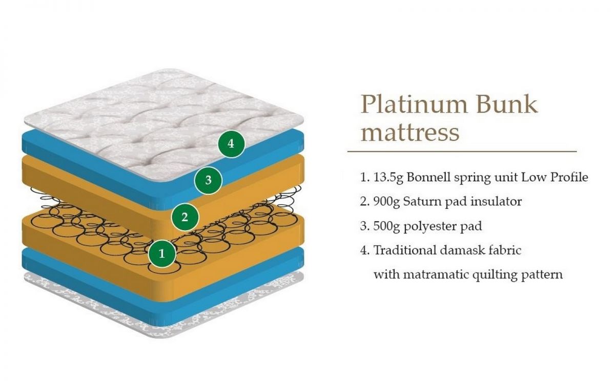 90x190cm Single Mattress for bunk bed